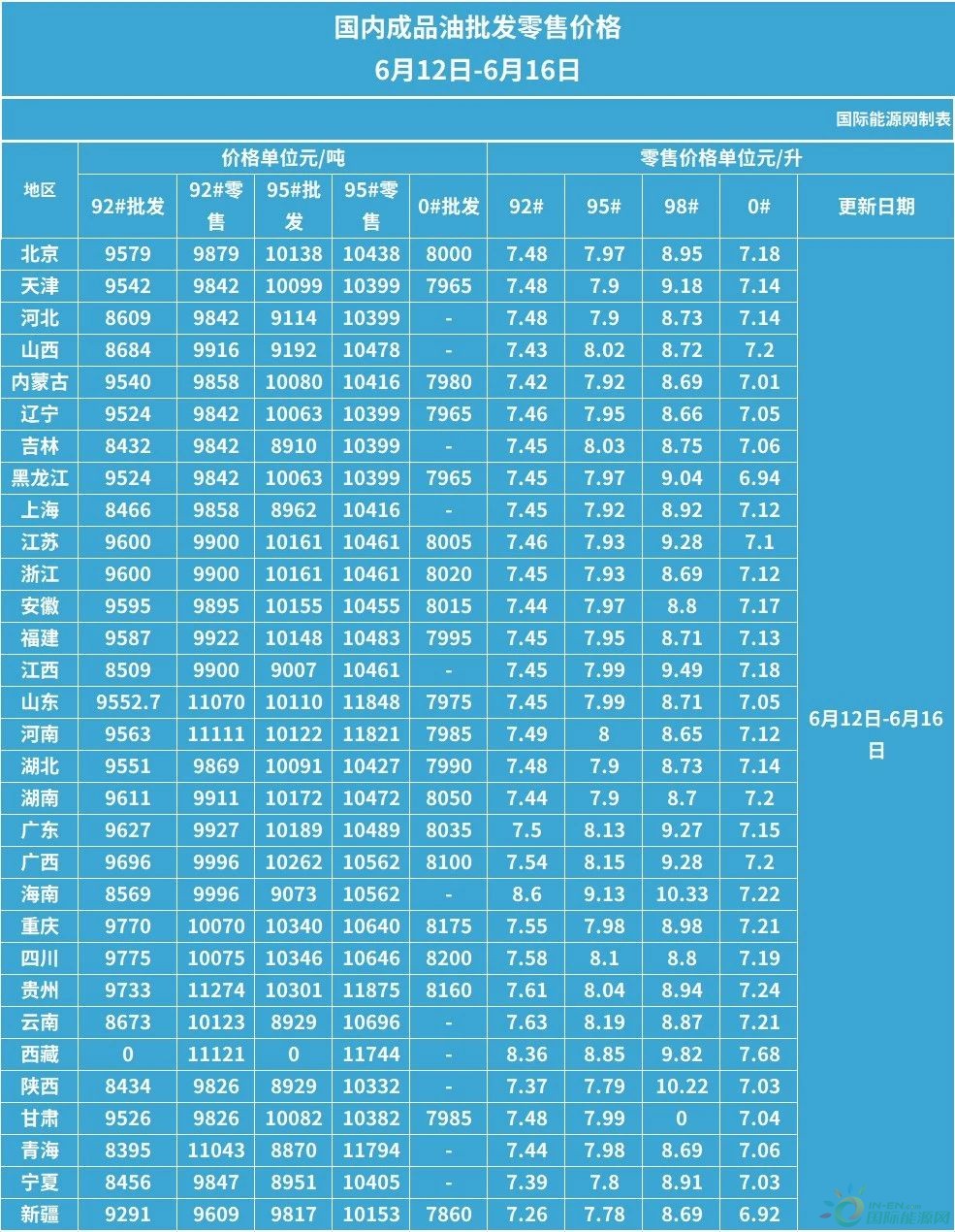 液化石油气最新报价与市场动态深度解析