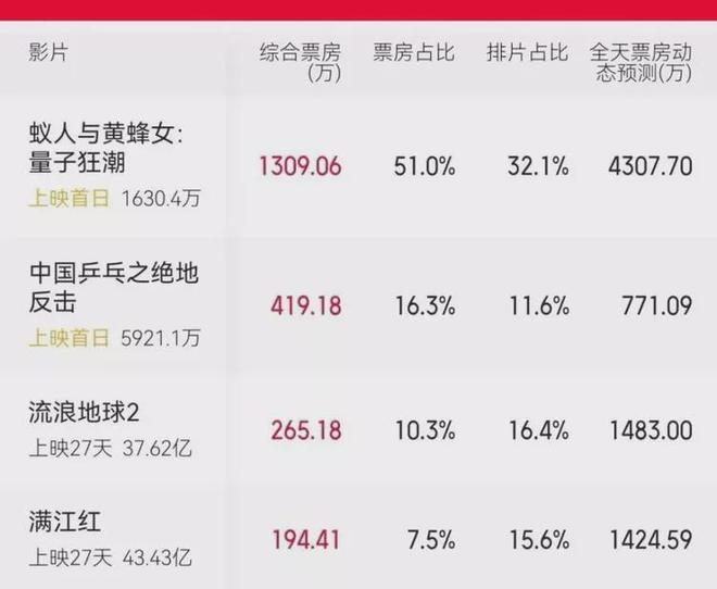 八百最新電影票房揭秘，成功背后的因素探究