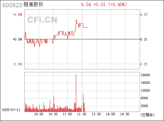 隧道股份股票最新動(dòng)態(tài)全面解讀