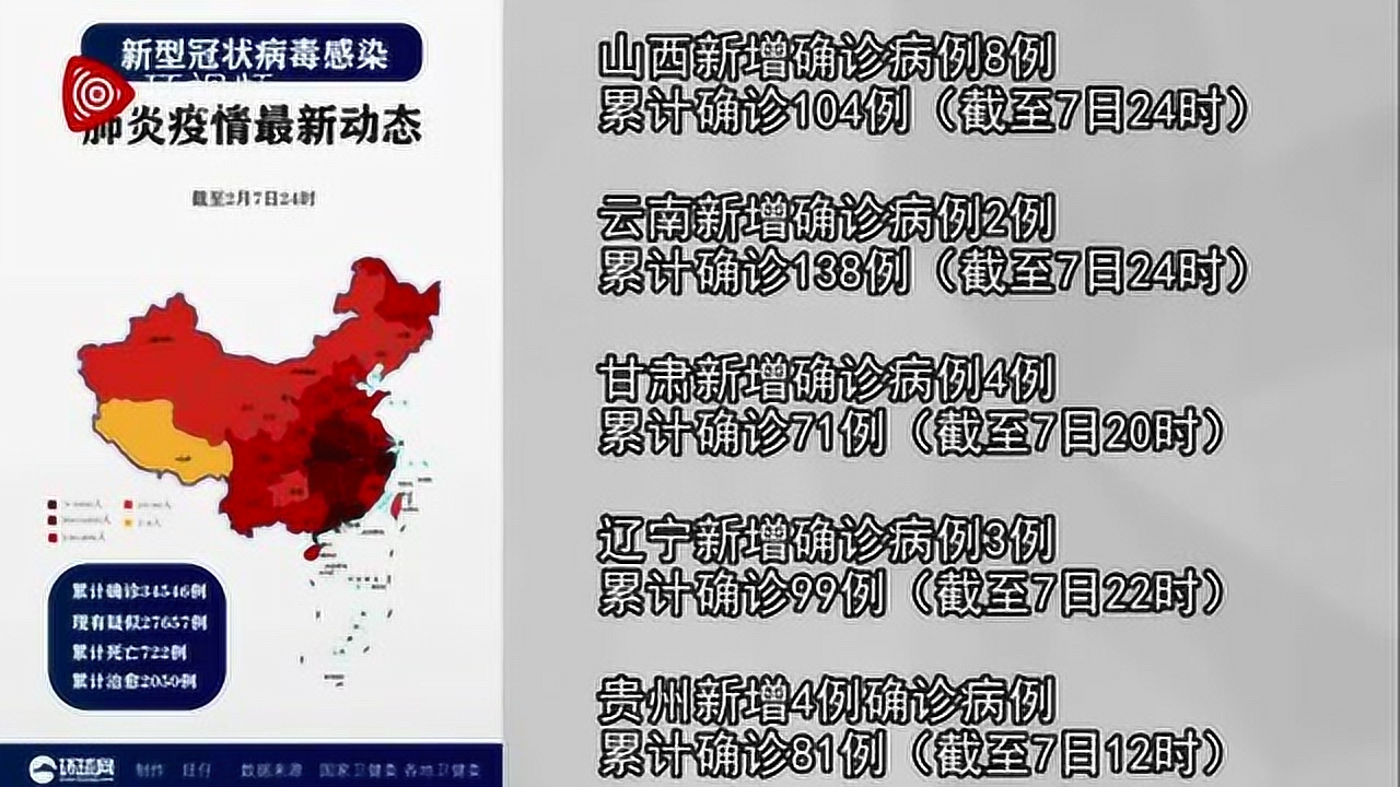 全省疫情最新進(jìn)展報告發(fā)布