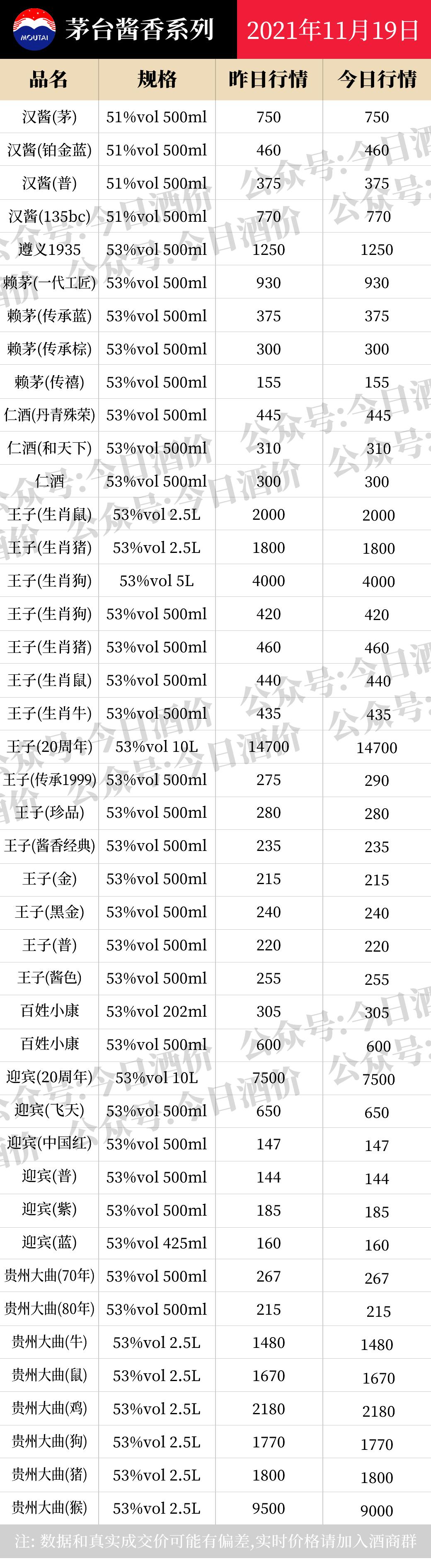 茅臺(tái)今日最新價(jià)格動(dòng)態(tài)，市場(chǎng)走勢(shì)與影響因素深度解析