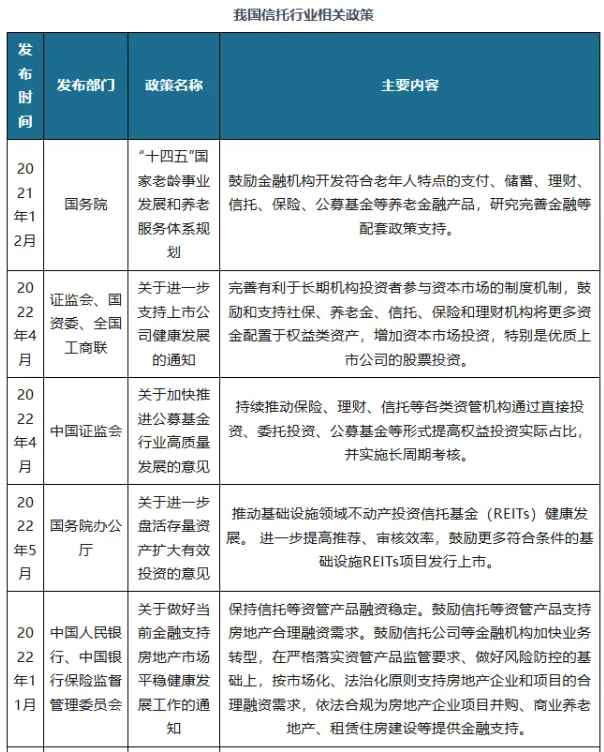 信托公司新政策重塑行业格局与未来走向分析