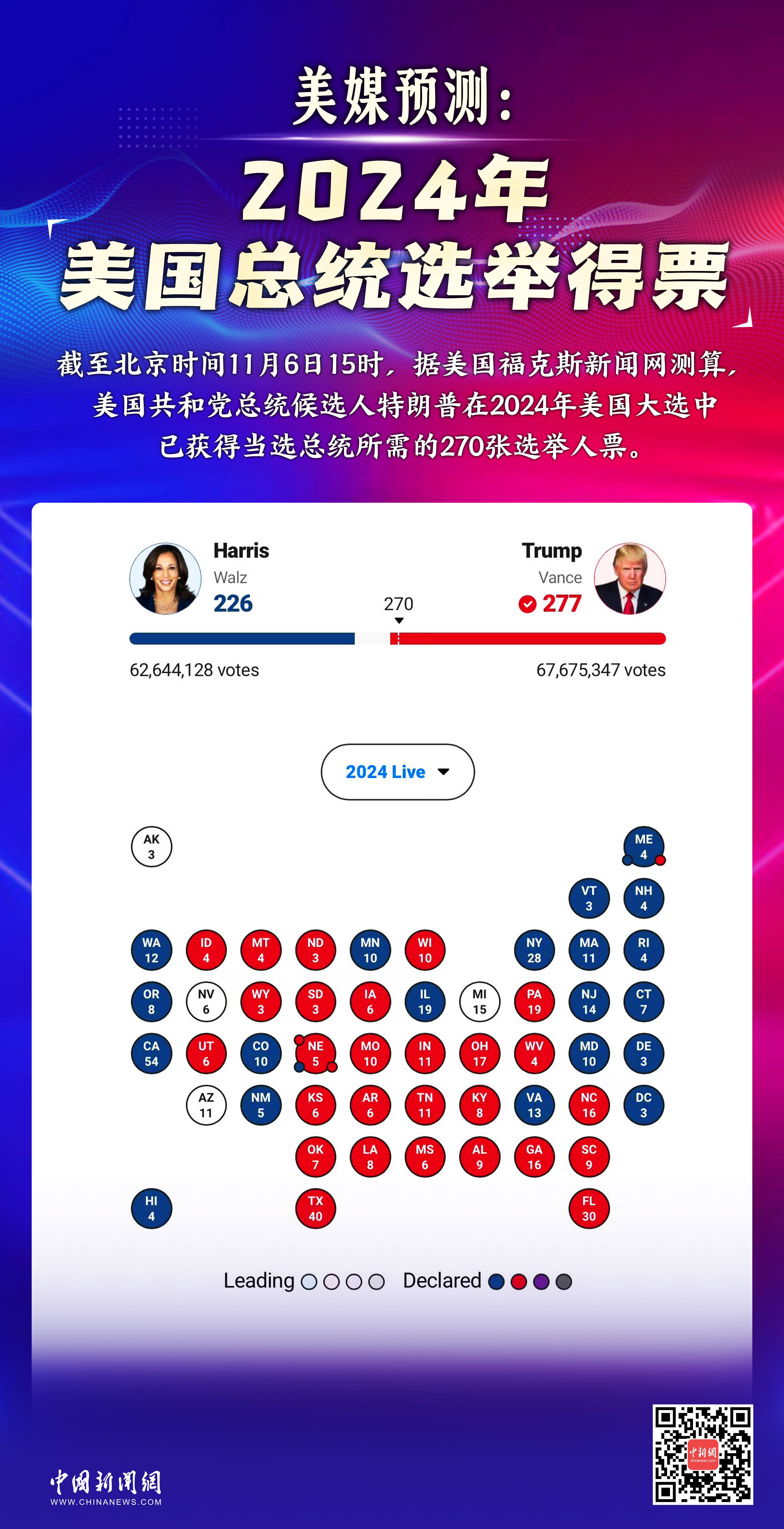 美國選舉人票最新結果及其深遠影響的解析與預測