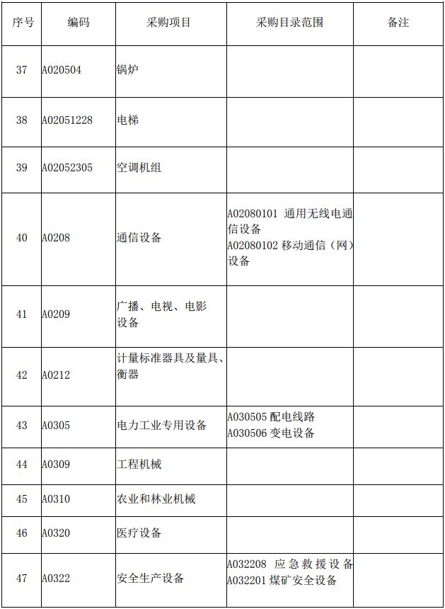 公開招標金額標準及其影響分析