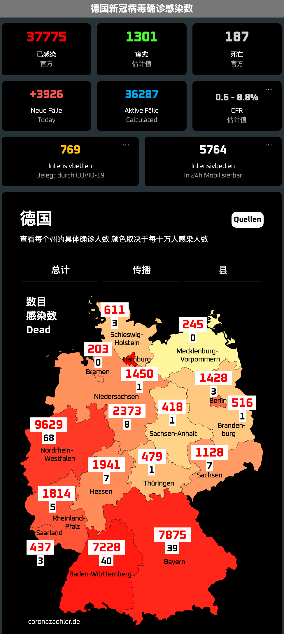 德國(guó)疫情最新消息更新