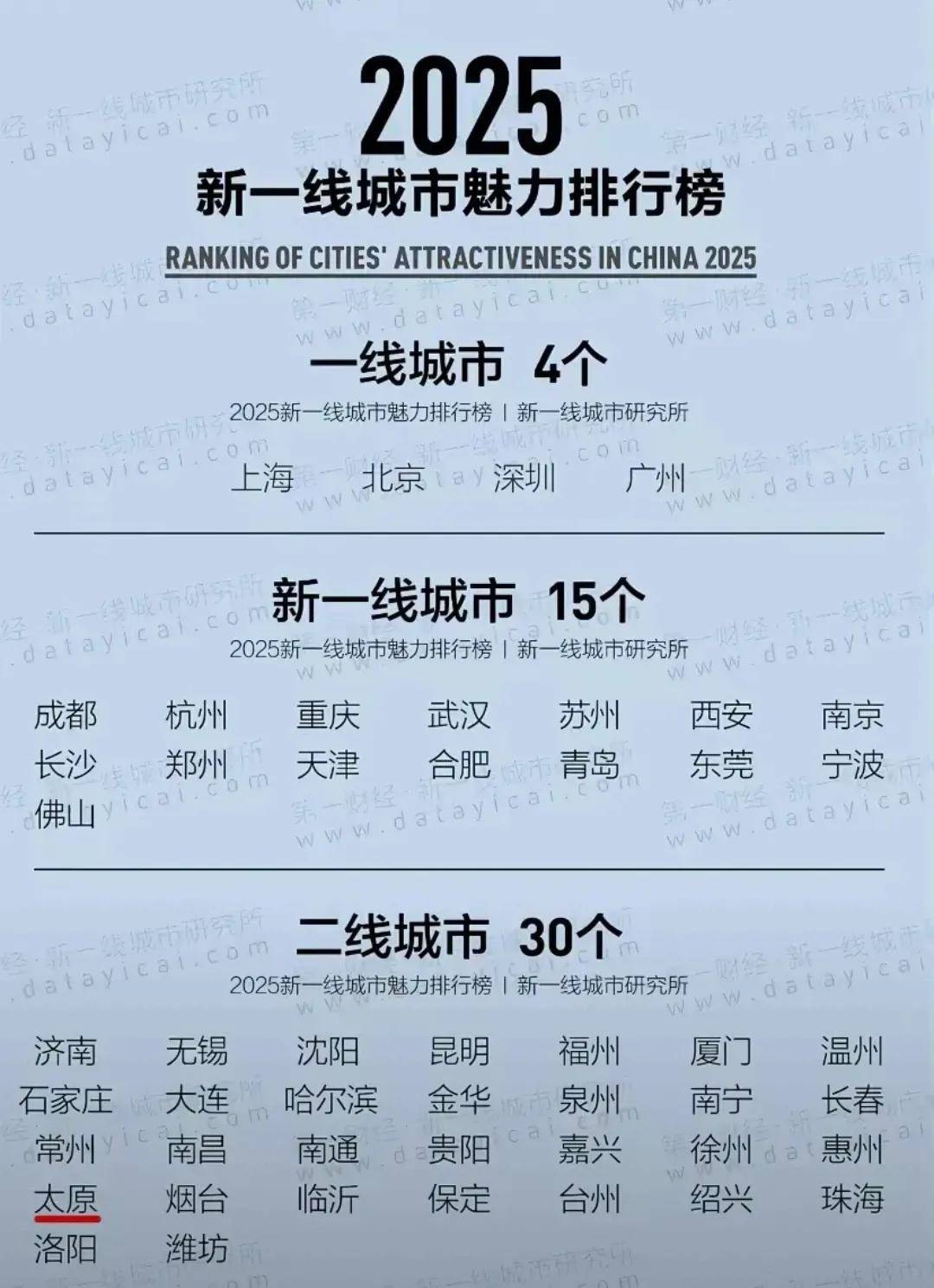 合肥崛起為一線城市，發(fā)展與崛起的軌跡