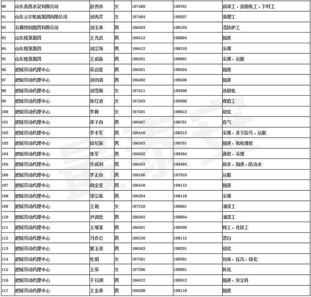 特殊工種退休最新規(guī)定2019年及其社會影響分析