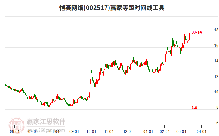 愷英網(wǎng)絡(luò)股票最新行情解析