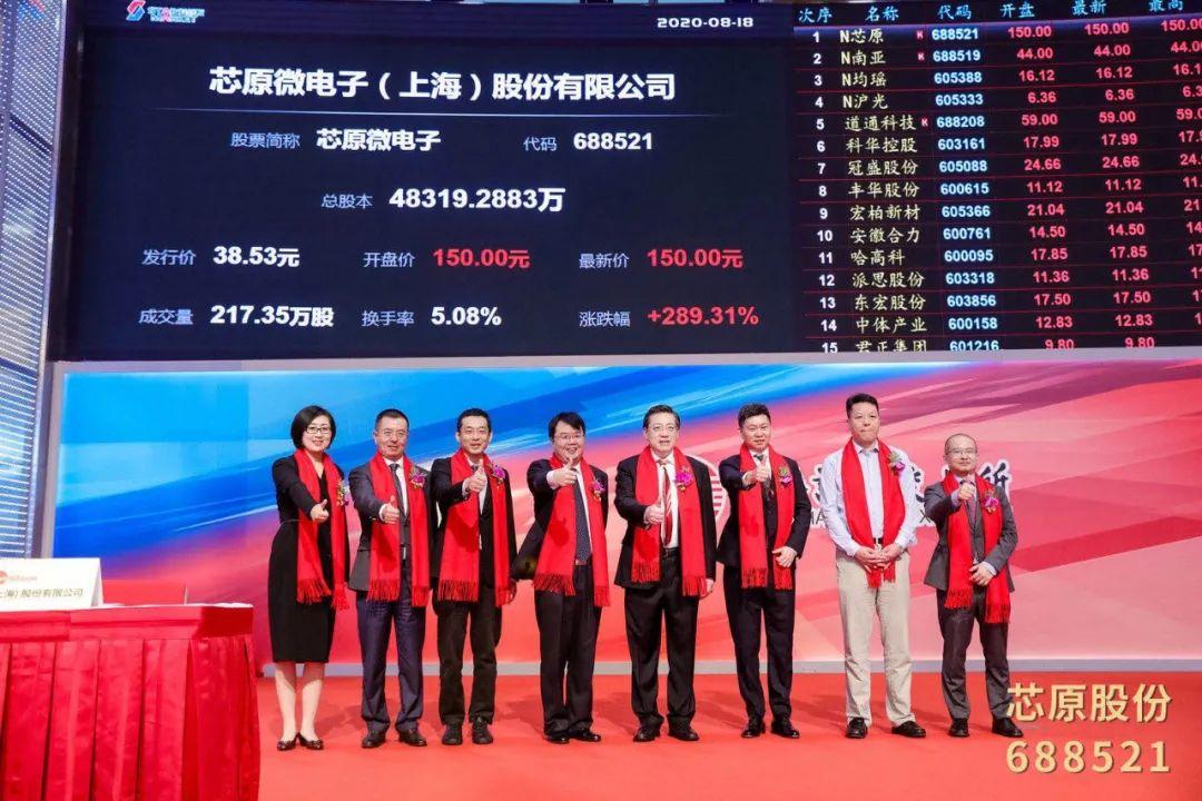 中芯国际最新股价动态与市场影响分析