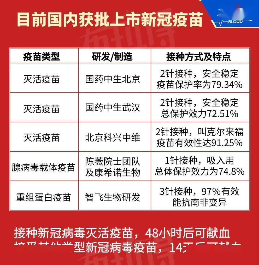 國務院最新疫苗動態(tài)，研發(fā)與接種工作取得新進展
