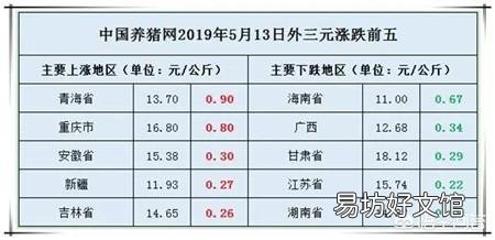 中秋節(jié)臨近的豬價(jià)最新走勢(shì)分析