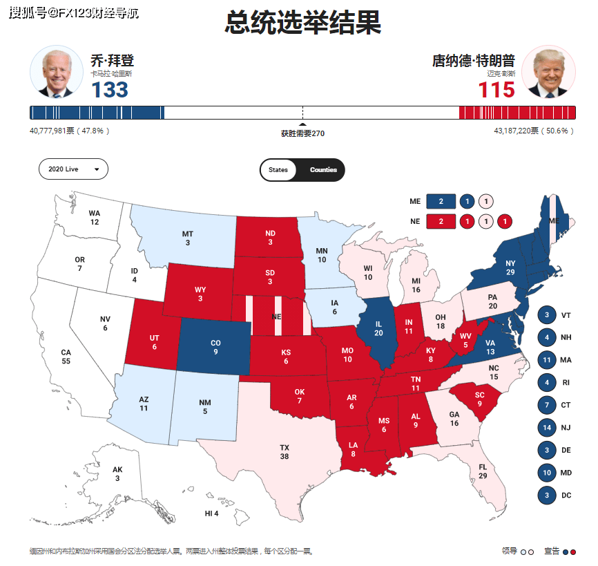 美國(guó)大選最新實(shí)時(shí)情況深度解析