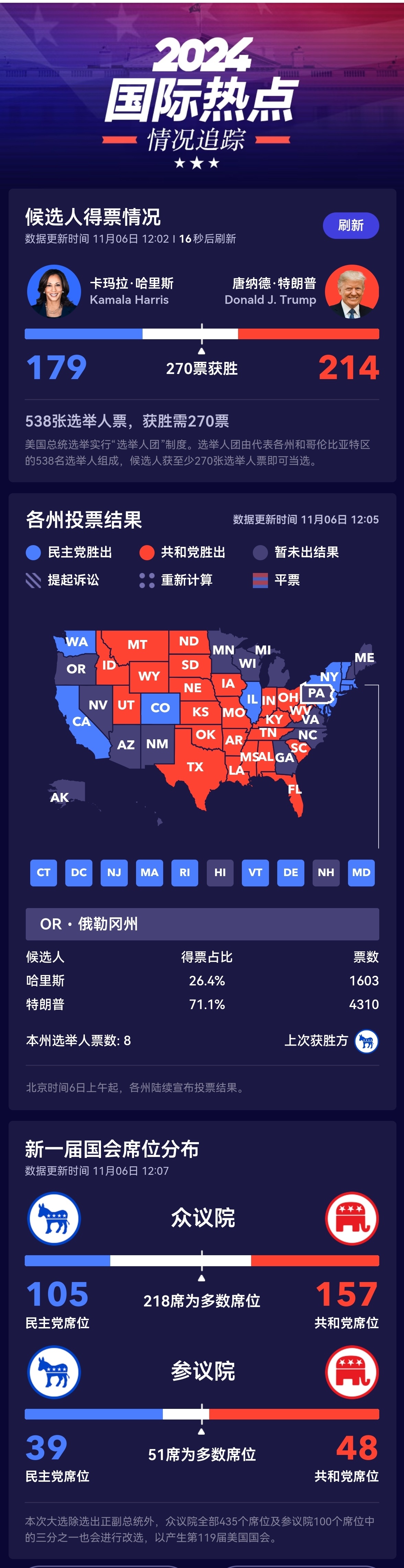 美國各州最新投票數(shù)據(jù)深度解析，影響分析與啟示