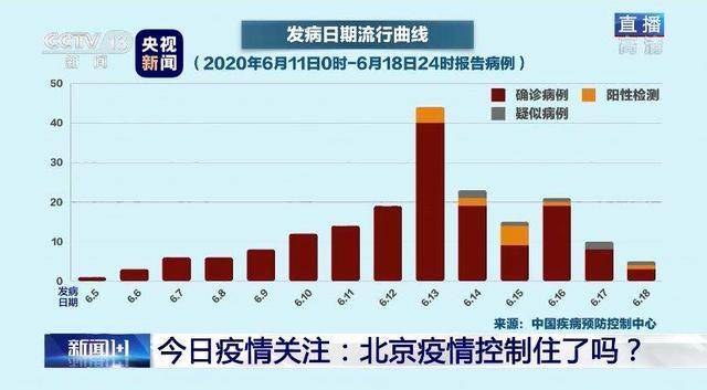 北京疫情最新出京情况分析