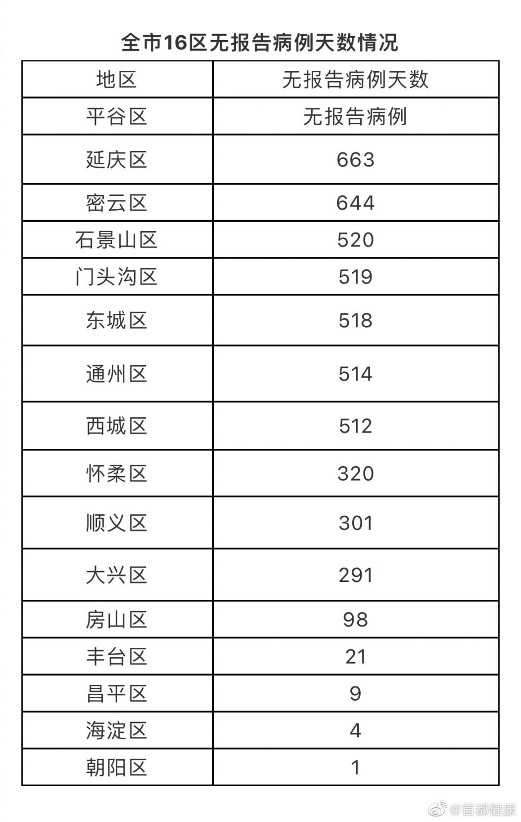 北京最新疫情動(dòng)態(tài)，全面防控，積極應(yīng)對(duì)
