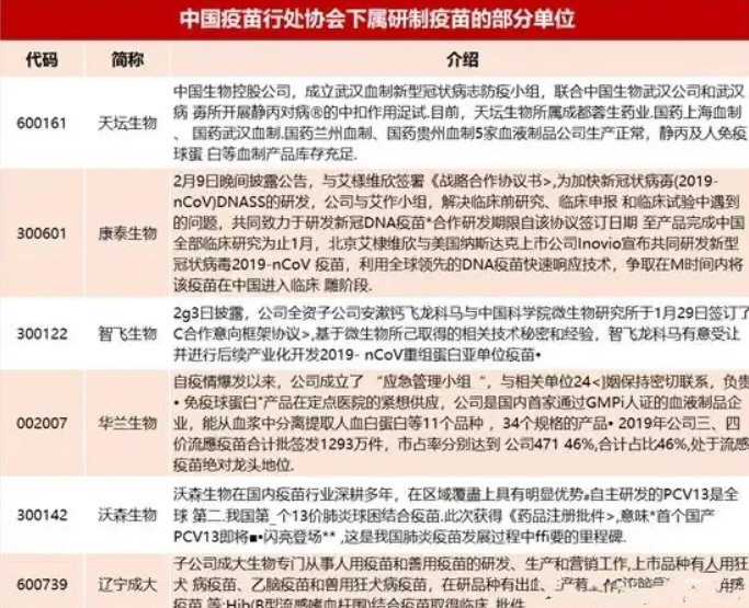 國內(nèi)肺炎疫苗最新進(jìn)展，進(jìn)展、挑戰(zhàn)與未來展望