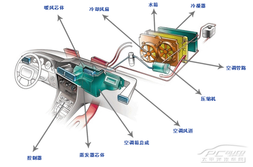 汽車空調革新科技，最新進展與未來展望