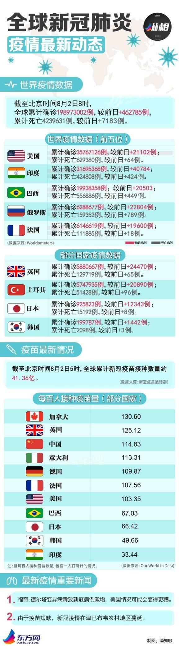 境外疫情最新動態(tài)及其全球影響分析
