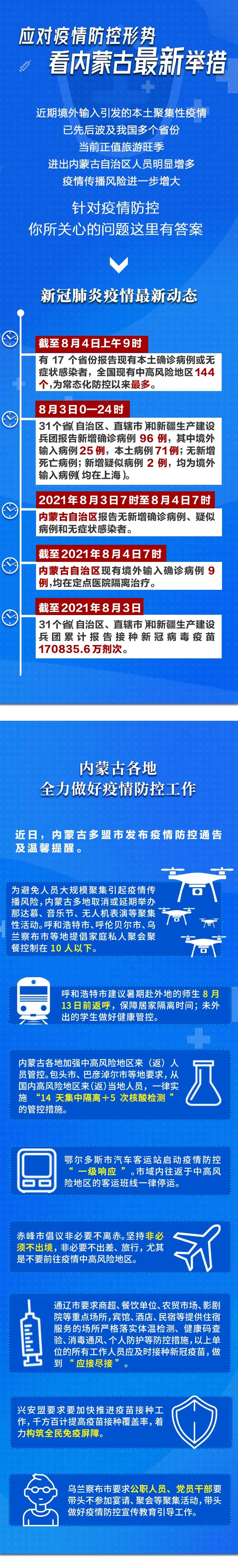 新冠肺炎最新措施實施及其影響分析