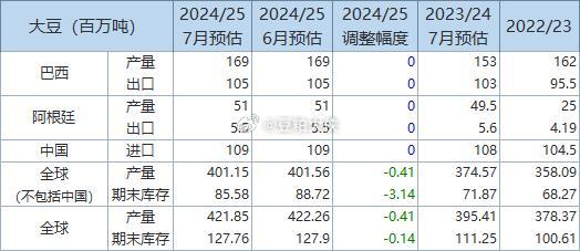 大豆期貨最新動態(tài)，市場趨勢、影響因素與前景展望