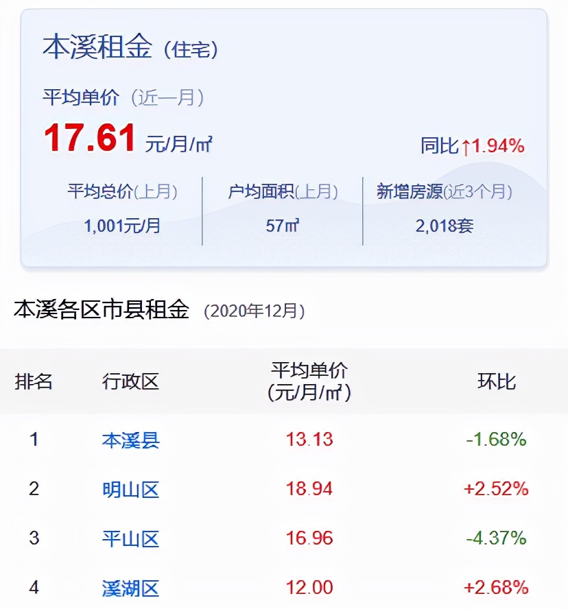 本溪房價走勢最新消息，市場趨勢分析與未來展望