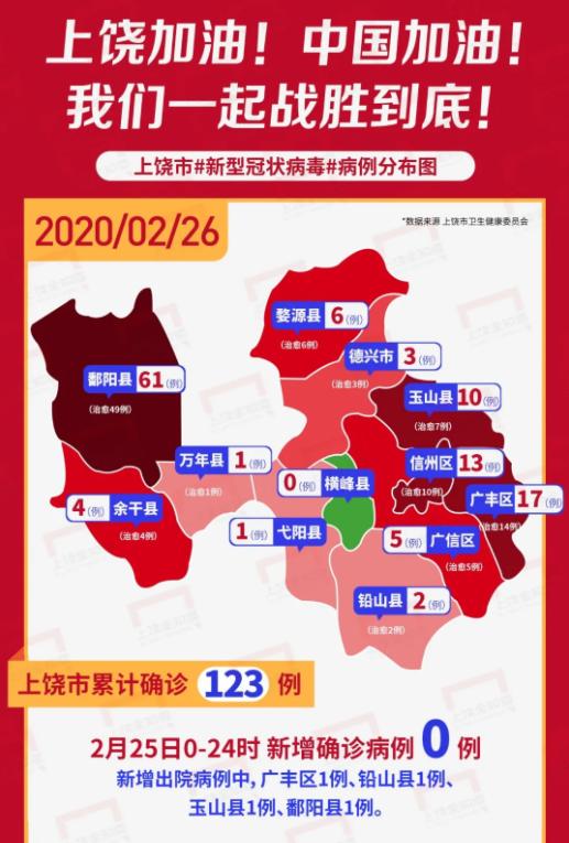 国内最新疫情动态分析报告(截至XX月XX日至XX月XX日)概况总结