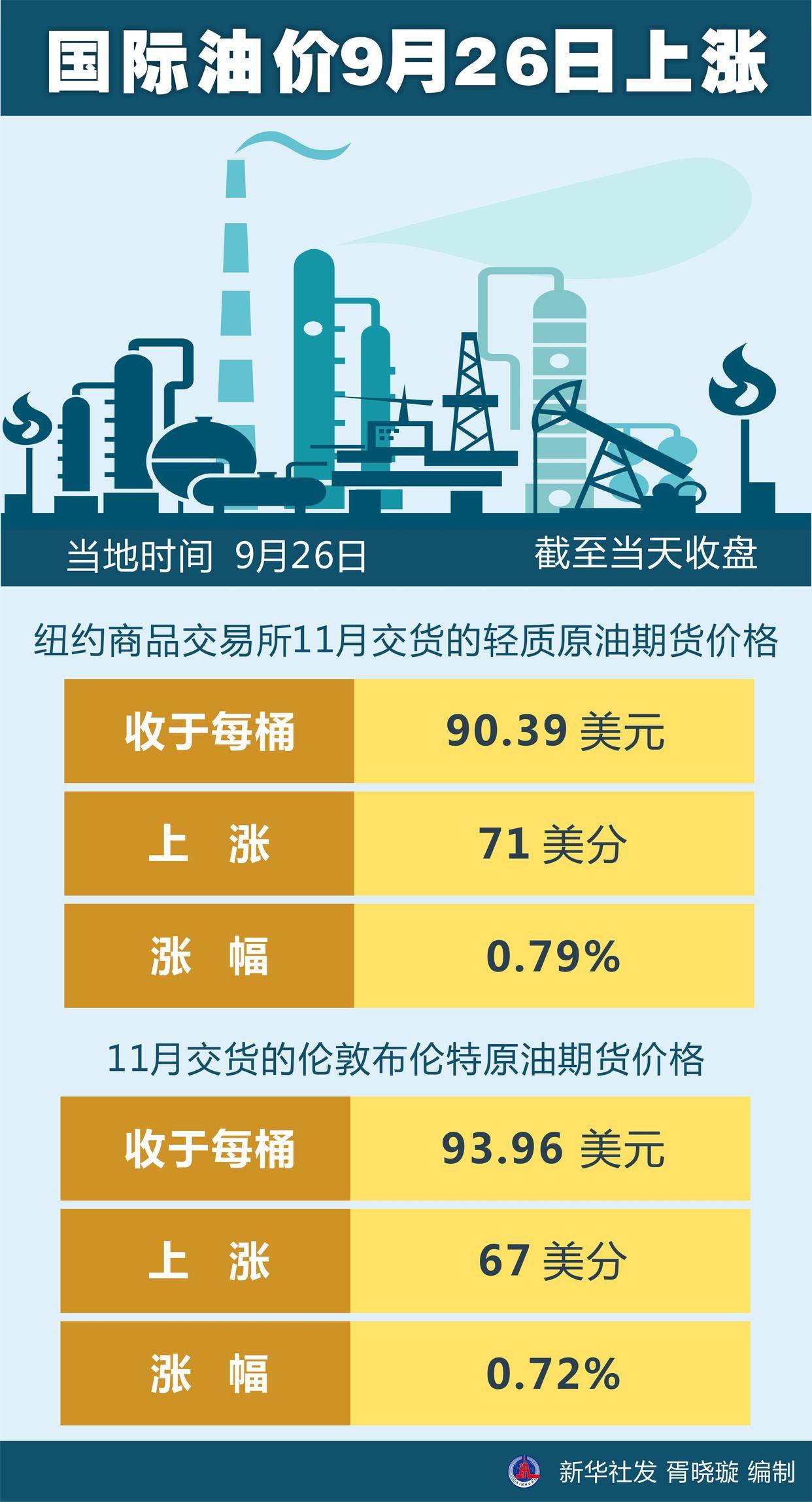 油價上調最新動態(tài)，今日市場反應及未來展望分析