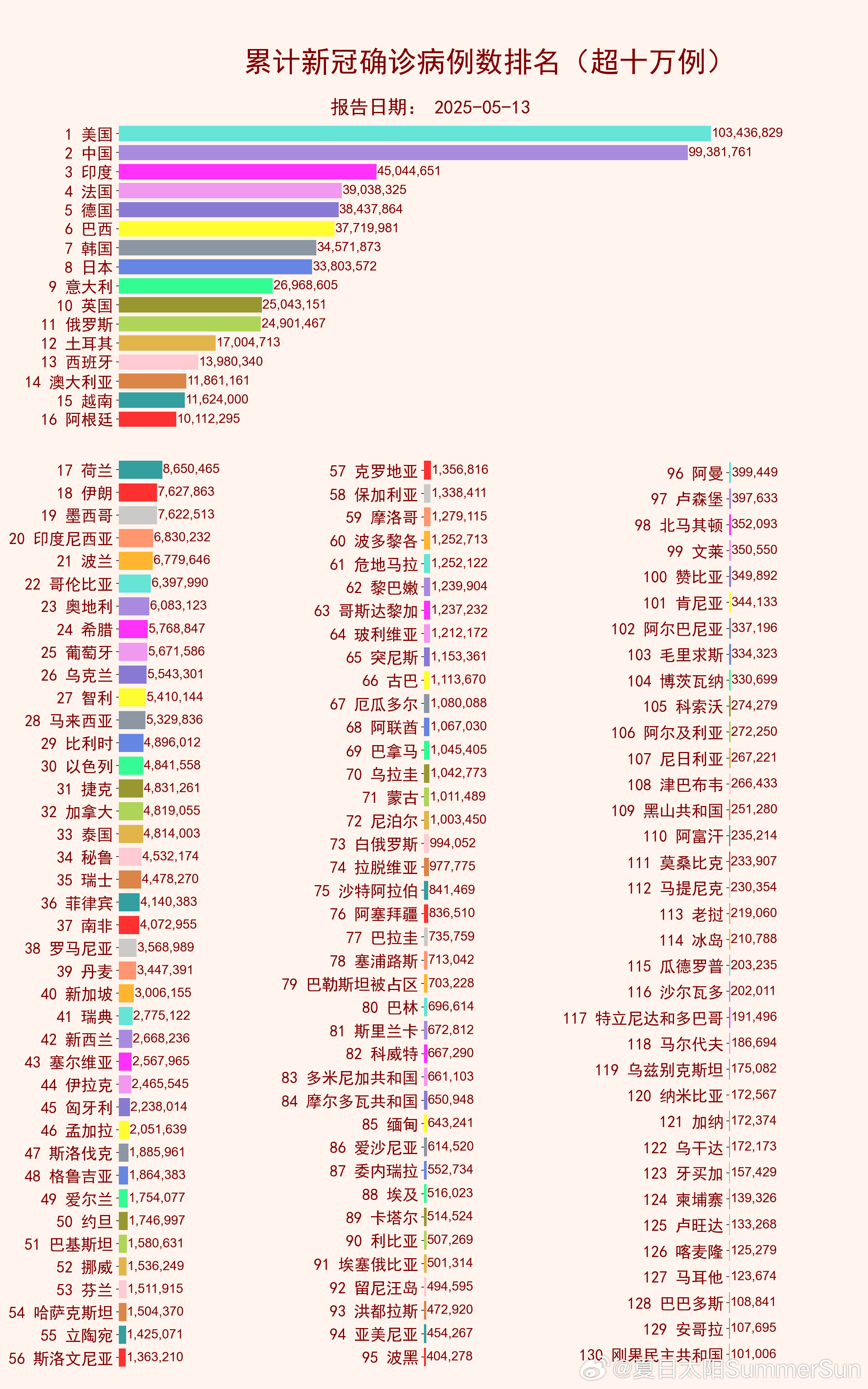 全球疫情動(dòng)態(tài)更新，昨日最新消息概覽