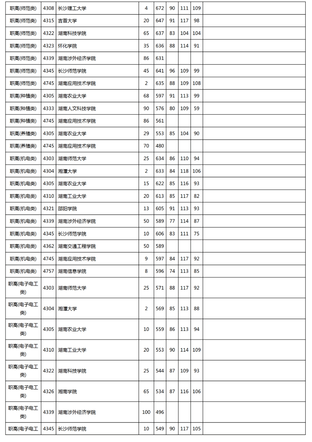 湖南省最新二本投檔線解析及趨勢(shì)預(yù)測(cè)