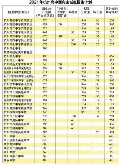 杭州中考分?jǐn)?shù)線深度解讀與影響分析