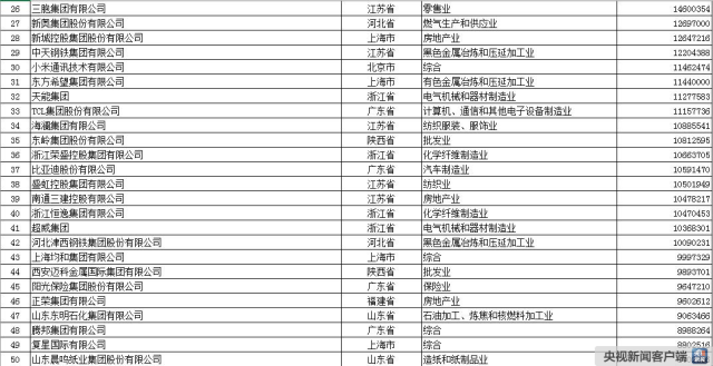 最新工商企業(yè)名單與發(fā)展動態(tài)概覽