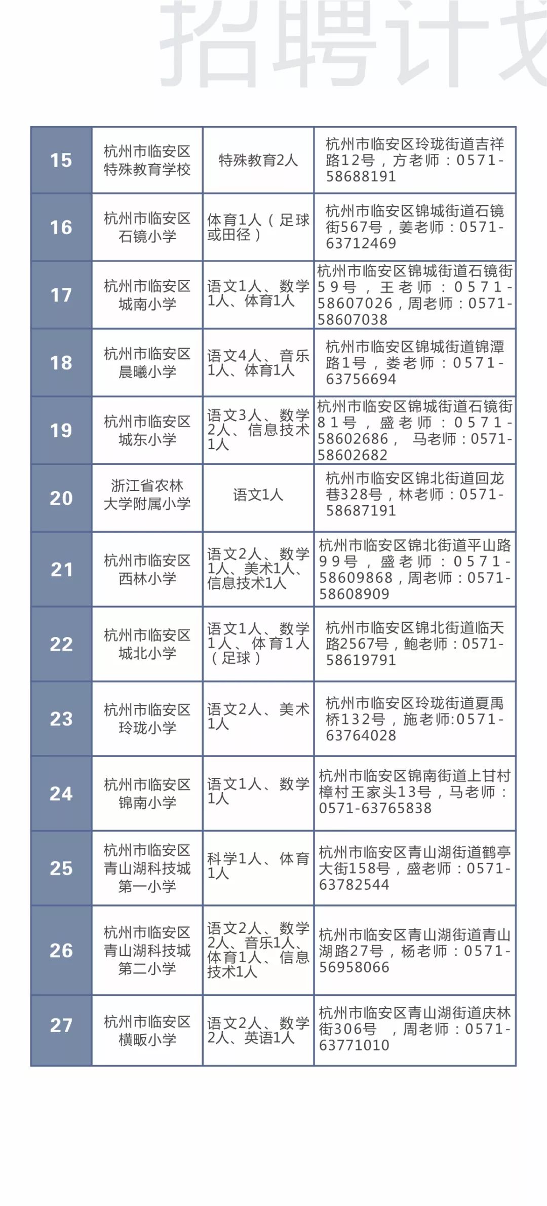 杭州市教師招聘最新動(dòng)態(tài)與趨勢(shì)解析