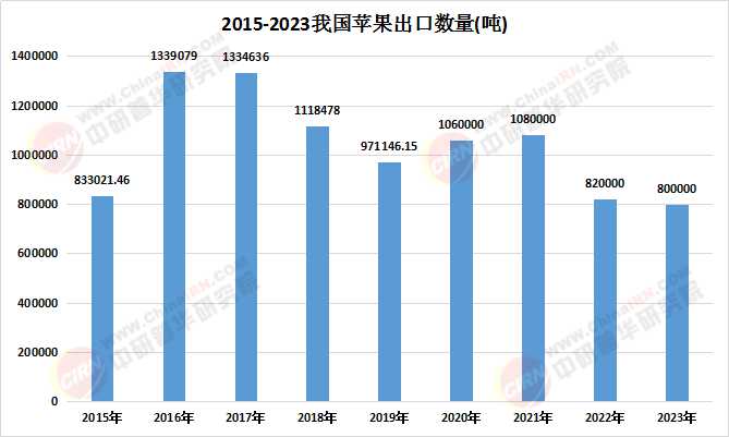 中國水果出口，最新動向、趨勢展望、機(jī)遇與挑戰(zhàn)分析