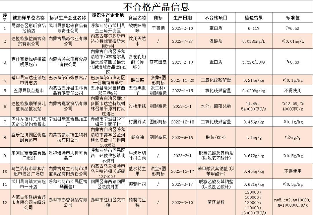呼和浩特重塑城市交通格局，最新交通通告提升市民出行體驗(yàn)
