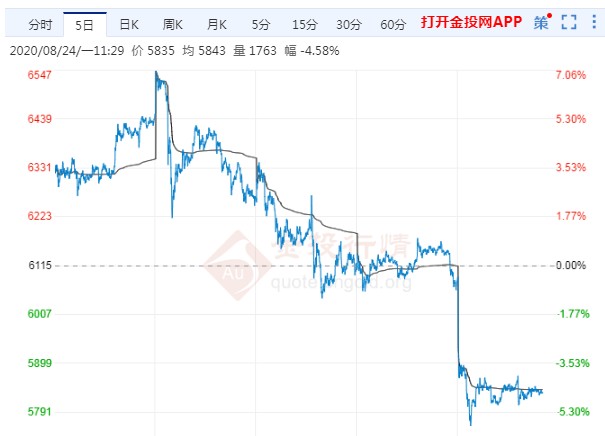 今日銀價最新消息及分析