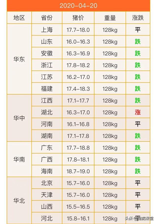 最新生豬價(jià)格表及分析概述