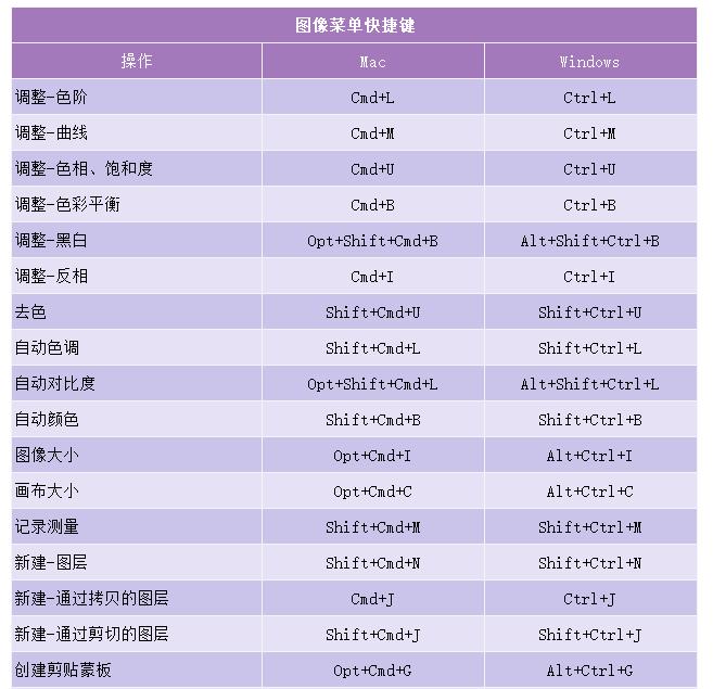 Mac最新版Photoshop功能及體驗詳解