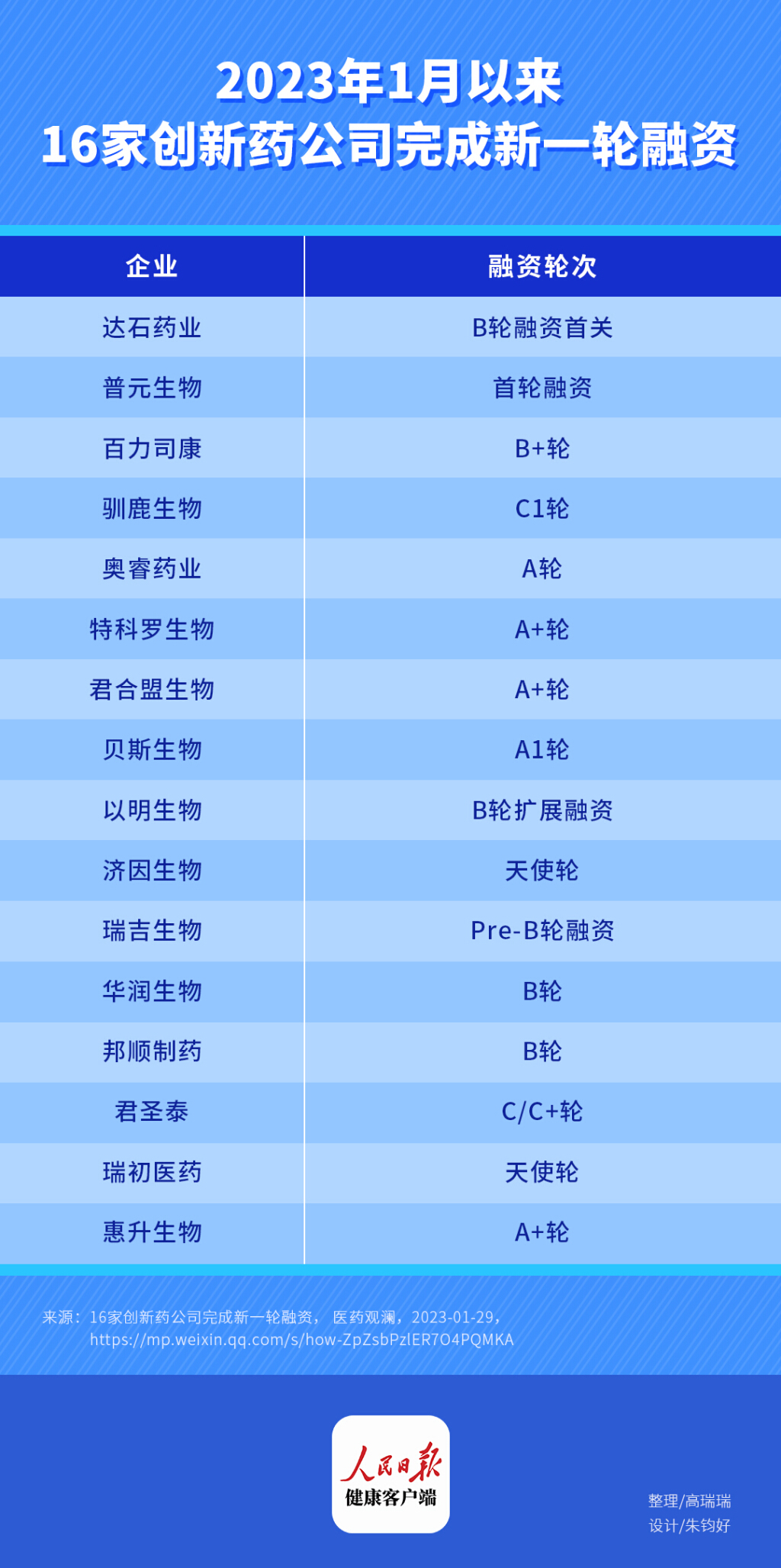 最新一輪融資公司的崛起與應(yīng)對(duì)挑戰(zhàn)之路