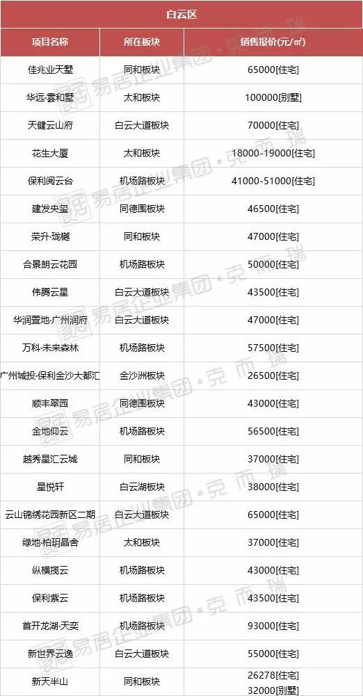 廣州房價走勢分析，最新趨勢與下跌可能性探討