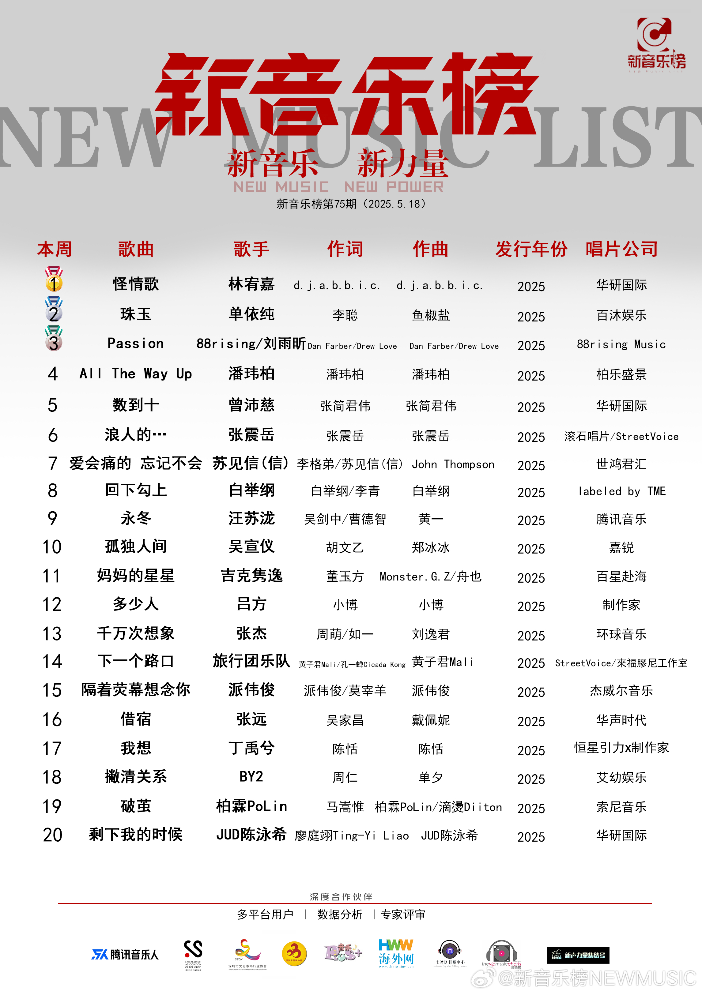 最新熱門歌曲大盤點(diǎn)