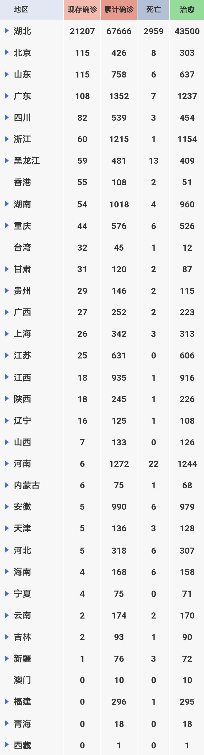 最新新肺炎疫情感染人數(shù)及其社會(huì)影響分析