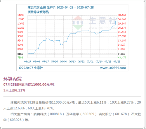 滨化环氧丙烷最新价格动态解析