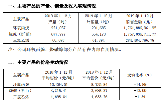 滨化环氧丙烷最新价格动态解析