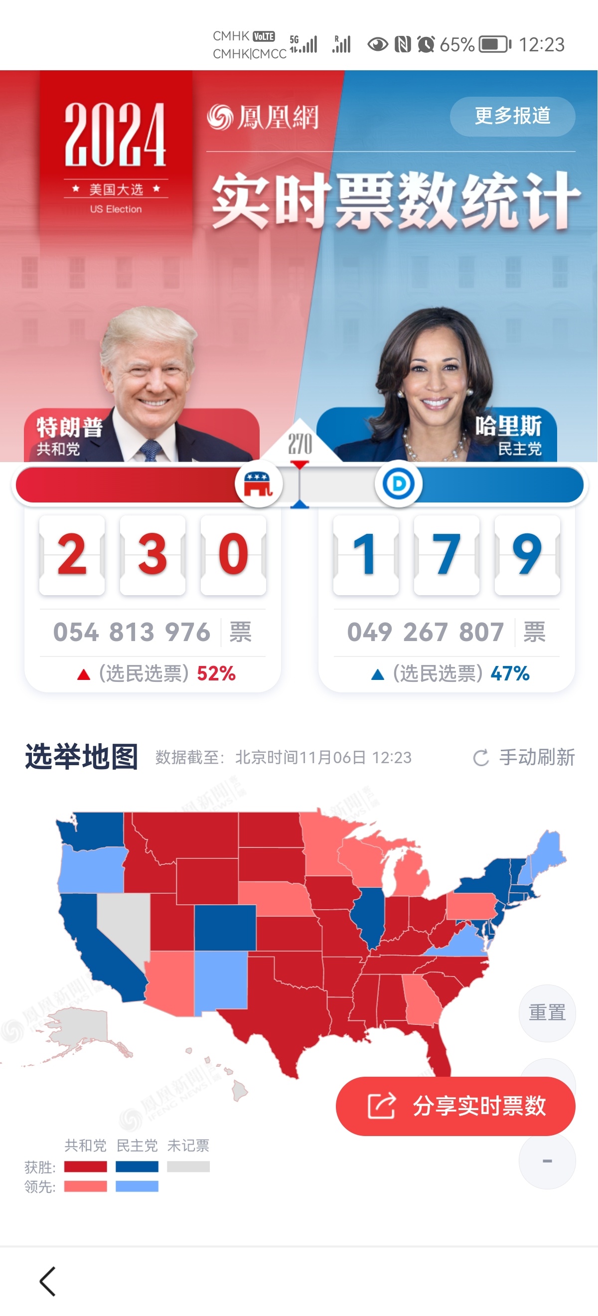 鳳凰網(wǎng)深度解析，美國(guó)大選最新動(dòng)態(tài)與趨勢(shì)分析