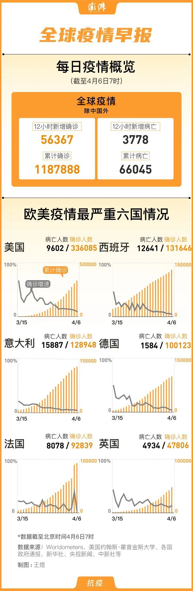 美國最新疫情動態(tài)，聚焦數(shù)據(jù)趨勢分析（六月三十日報告）