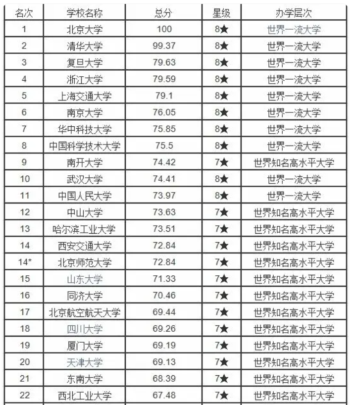 中國(guó)高校最新排行榜與排名深度解析