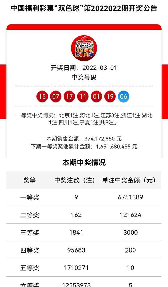 雙色開(kāi)獎(jiǎng)揭秘，最新開(kāi)獎(jiǎng)結(jié)果與彩票背后的故事