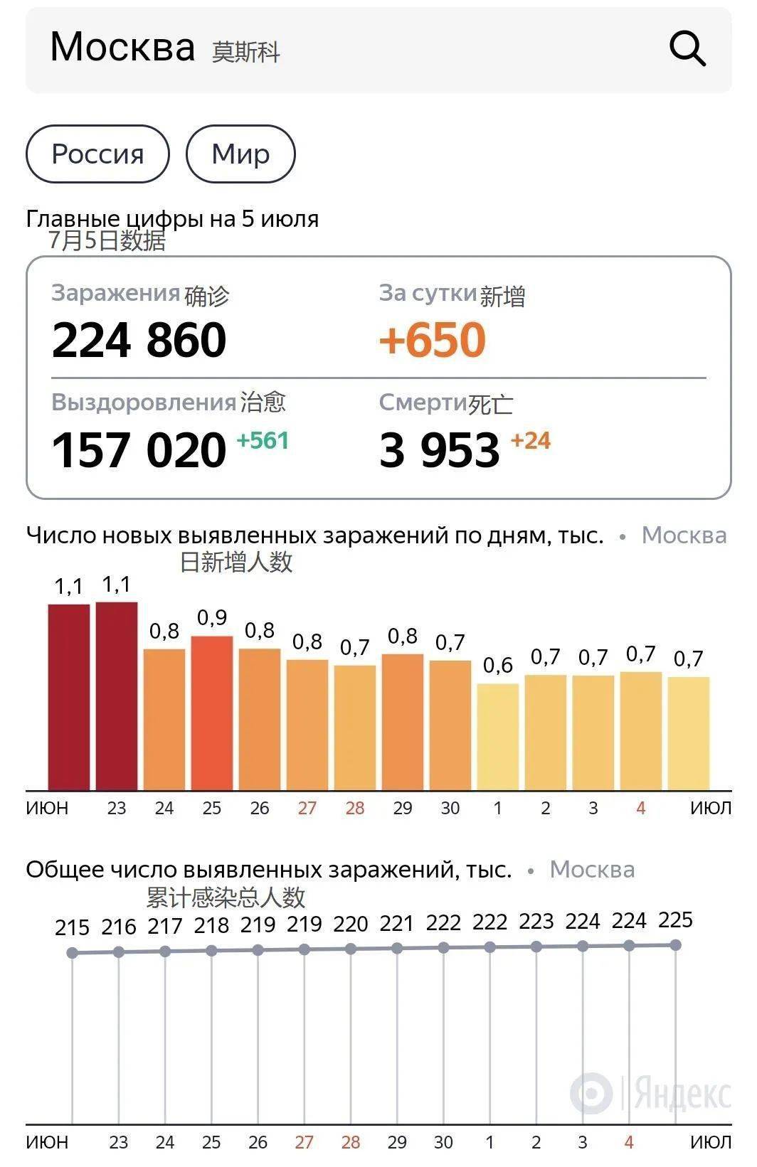 俄羅斯疫情最新動態(tài)，挑戰(zhàn)與應(yīng)對策略