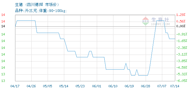 四川生豬價(jià)格走勢分析，最新市場狀況與未來預(yù)測